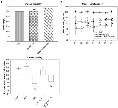 Proteasome and Neuroprotective Effect of Hyperbaric Oxygen Preconditioning in Experimental Global Cerebral Ischemia in Rats